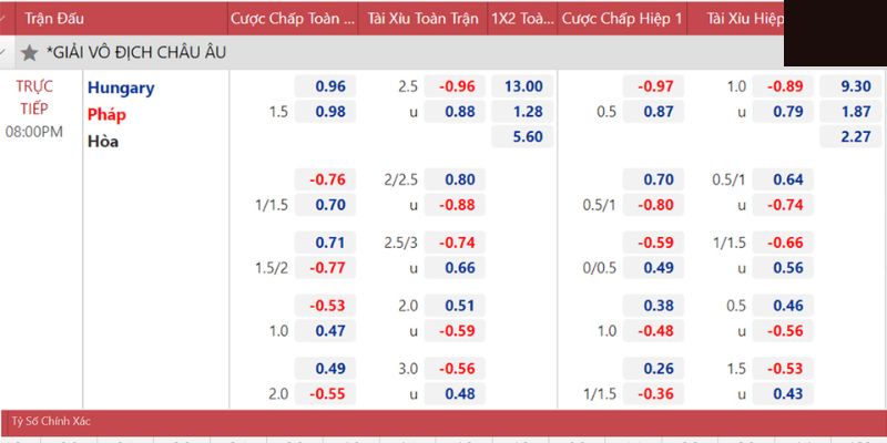 Các Loại Tỷ Lệ Kèo Nhà Cái Phổ Biến