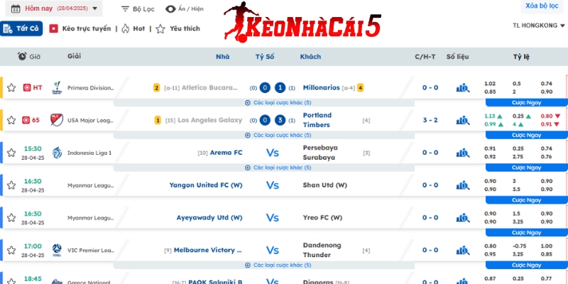 Kèo nhà cái là gì